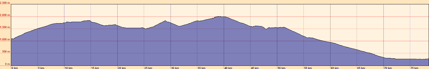 H&ouml;henprofil der Etappe 5